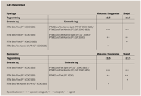 Hældningstage Tabel