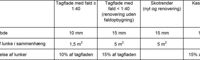 Tabel 2.1.6.1 Acceptable Lunkestoerrelser Rettet 19.03.2019
