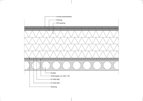 Parkeringsdaek Isoleret Omvendt Tag Koerebanebeton