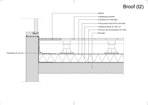 Tagterrasse Doertrin Med Gitterrist (1)
