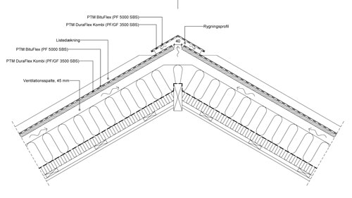 Kip Med Rygningsventilation Rygningsprofil (2)