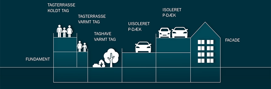 Fugtseminar