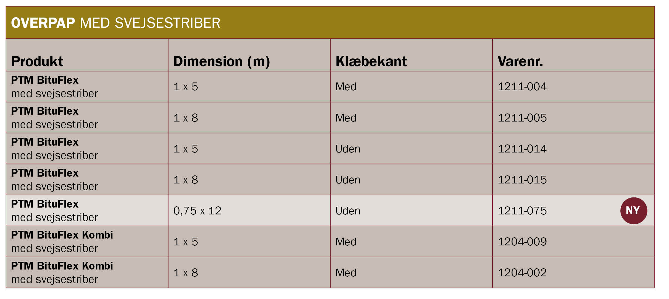 Ptm Produktvarianter Svejsestriber Overpap Udgave 2