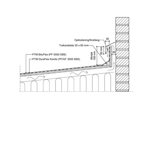Ventilationsspalte Langs Tagkant (1)