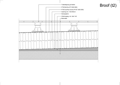 Tagterrasse Varmt Retvendt Tag Trae (1)