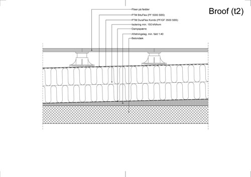 Tagterrasse Varmt Retvendt Tag Fliser (1)