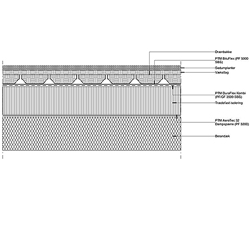 Varmt Tag Med Sedum 250Px
