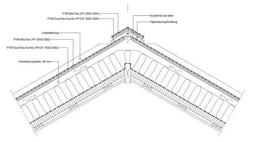 Kip Med Rygningsventilation Krydsfiner (2)