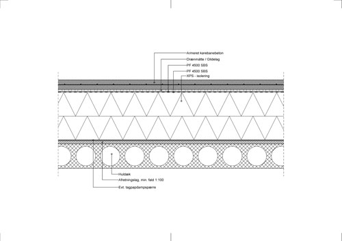 Parkeringsdaek Isoleret Retvendt Tag Koerebanebeton