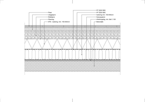 Tagterrasse Duo Tag Fliser (1)