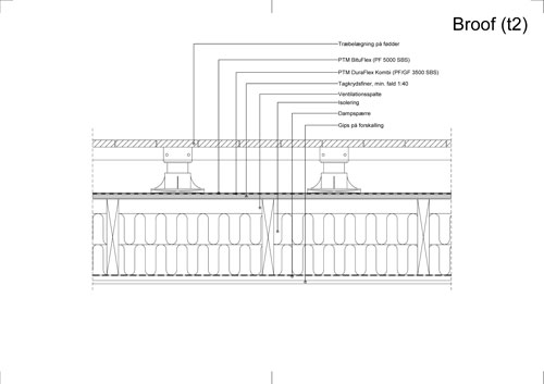 Tagterrasse Koldt Ventileret Trae (1)